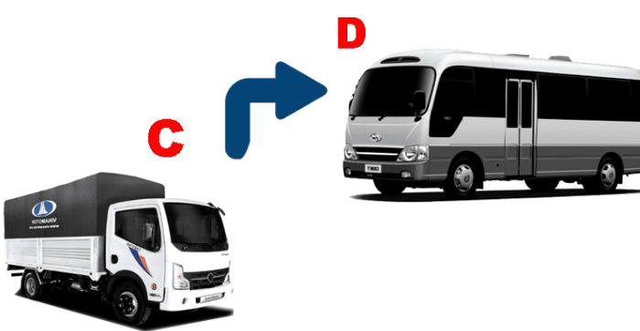 KHÓA HỌC NÂNG HẠNG TỪ C LÊN D